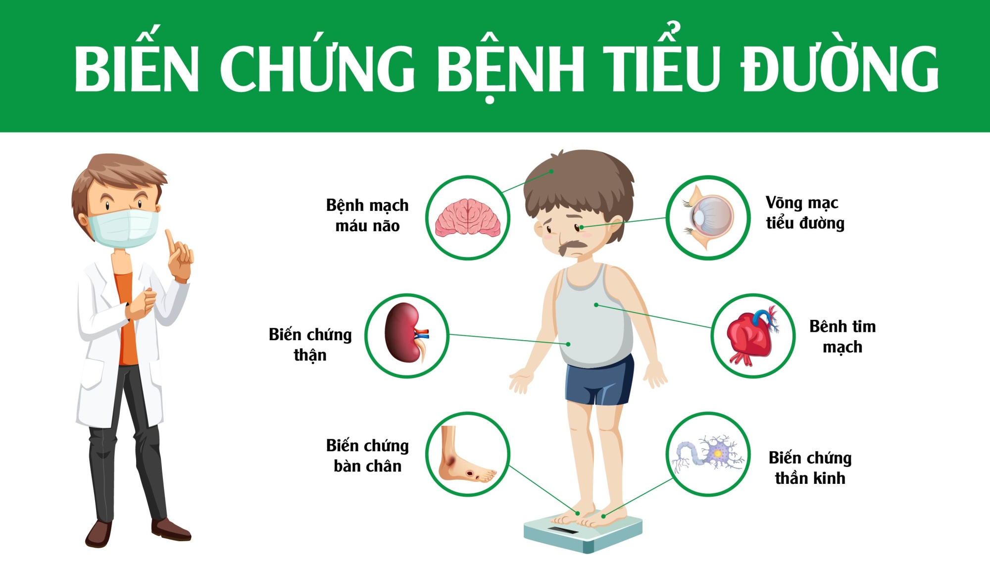 Hậu quả của bệnh tiểu đường gây ra nhiều biến chứng nguy hiểm