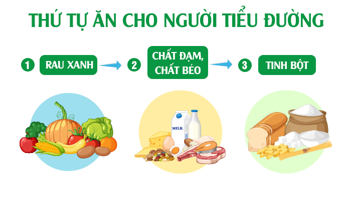 Thứ tự ăn cho người tiểu đường đúng cách 