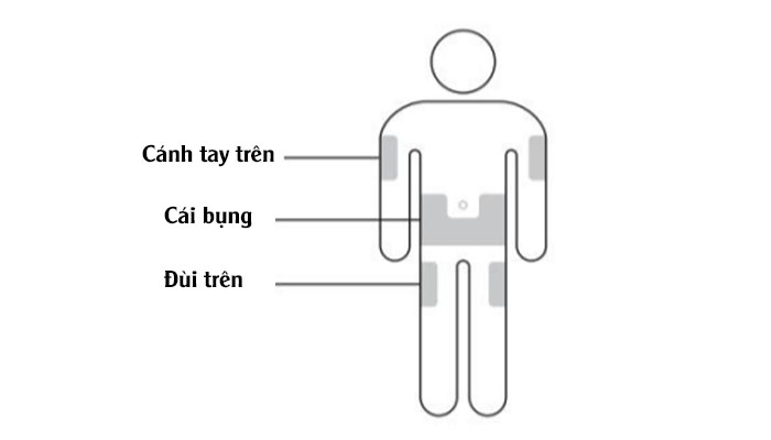 Cách sử dụng bút tiêm Wegovy bước 1 chọn vị trí tiêm