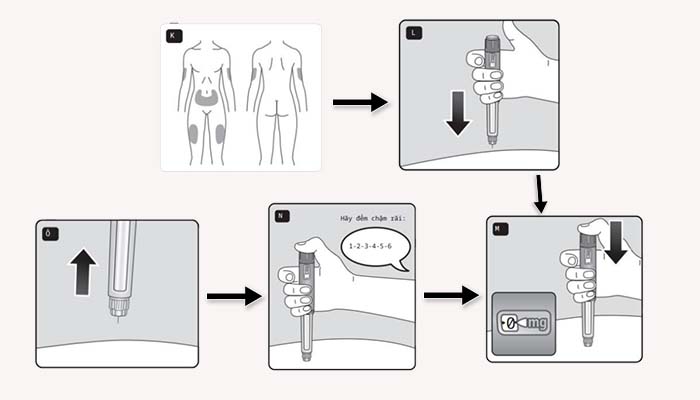 Thực hiện tiêm thuốc của bạn