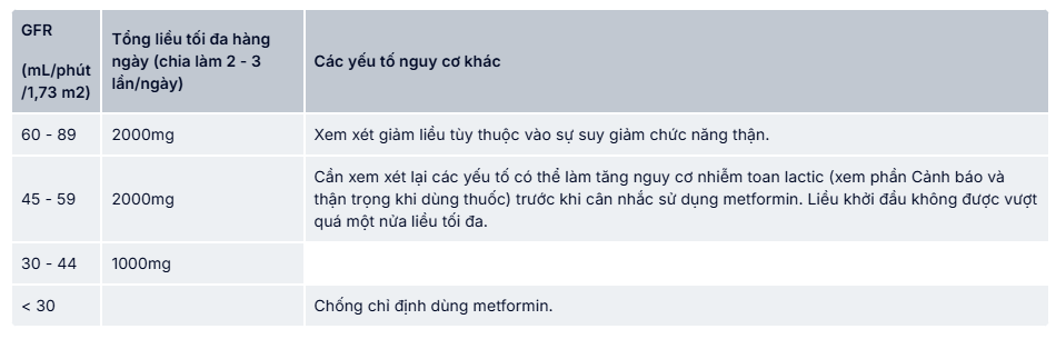 Liều dùng của Glucofine 1000mg