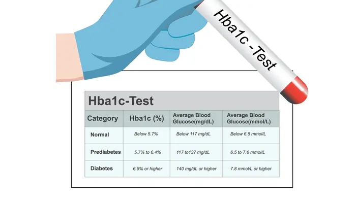 Khi kiểm soát chỉ số HbA1c người bệnh cần đặt ra những mục tiêu chỉ số cần đạt để an toàn 