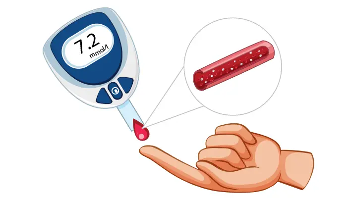 Chỉ số đường huyết 7.2 là lượng glucose có trong máu