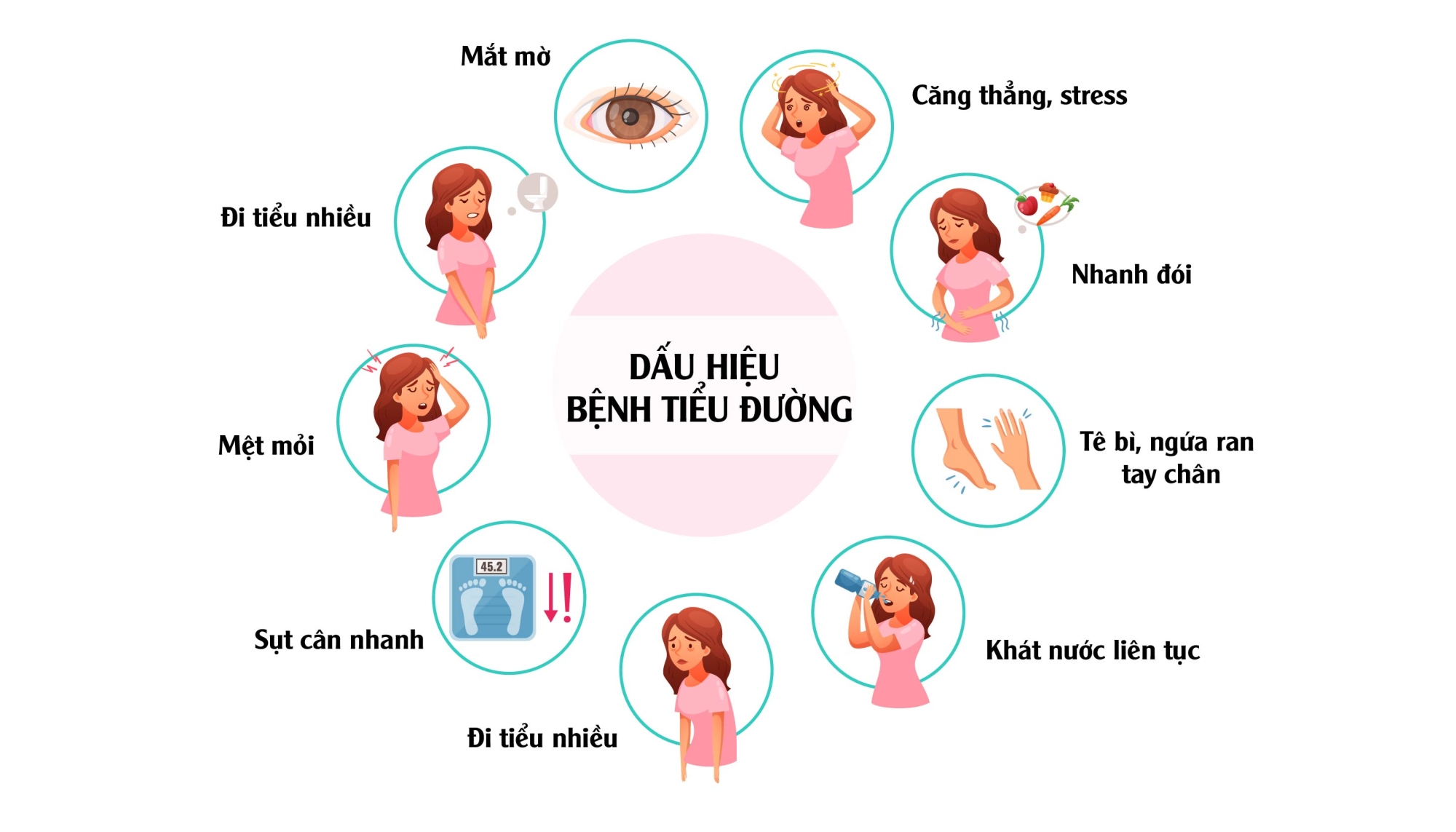 Các dấu hiệu của bệnh tiểu đường