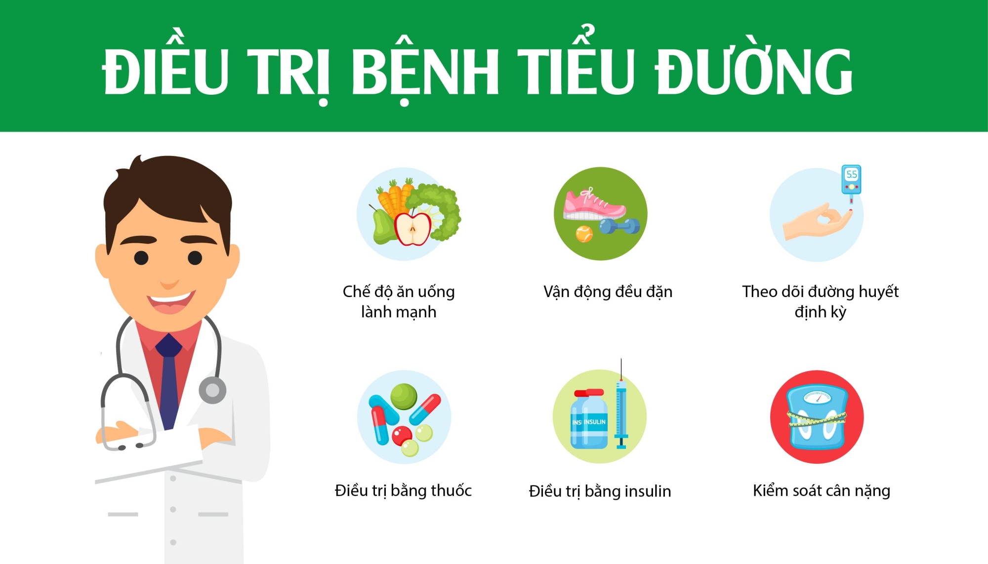 Cách điều trị bệnh tiểu đường kết hợp giữa nhiều phương pháp