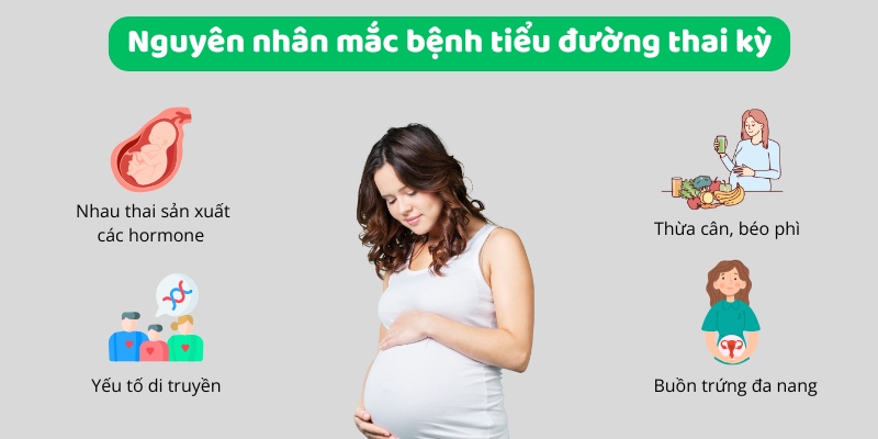 Hiểu rõ những nguyên nhân mắc bệnh tiểu đường ở mẹ bầu