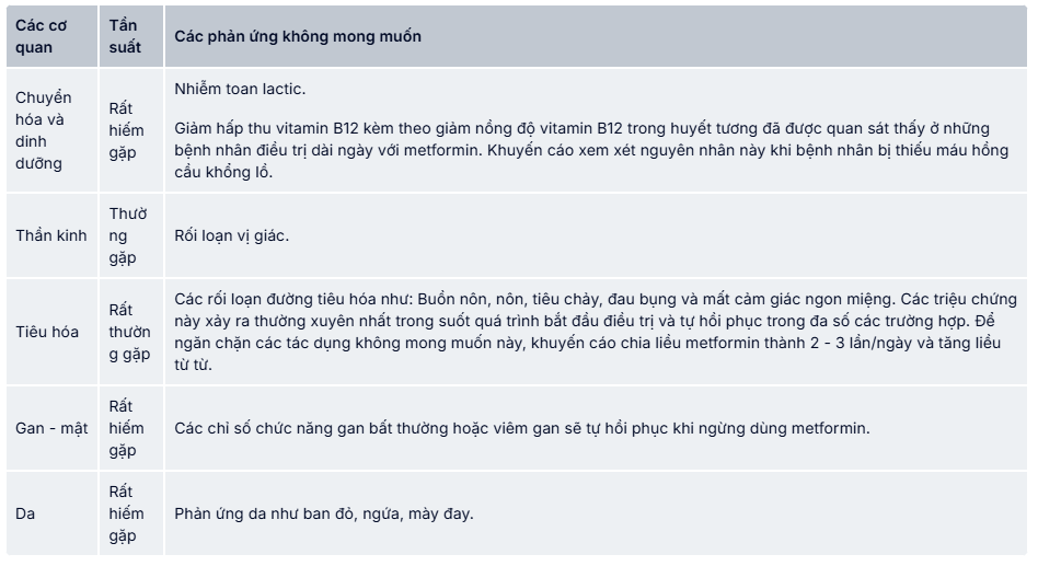 Tác dụng phụ của Glucofine 1000mg