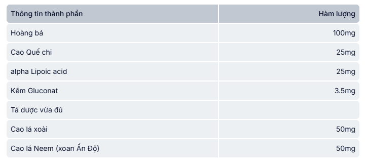 Bảng thành phần của Glutex