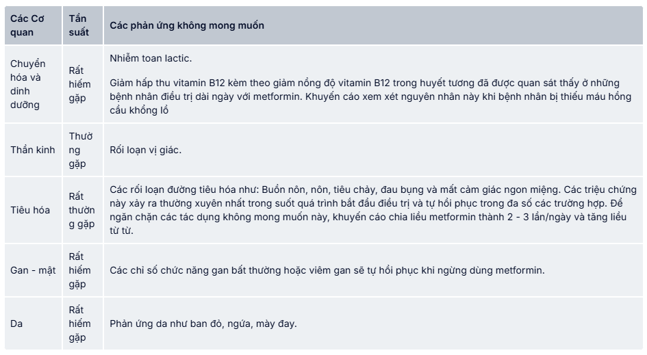 Tác dụng phụ của Glucofine 500mg