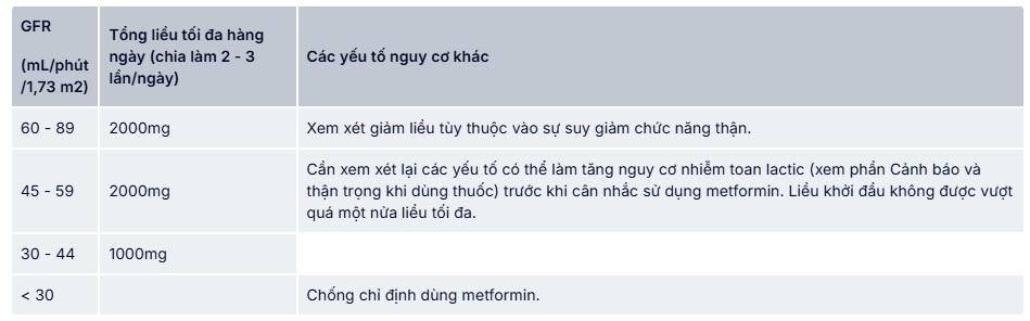 Liều dùng Glucofine 500mg