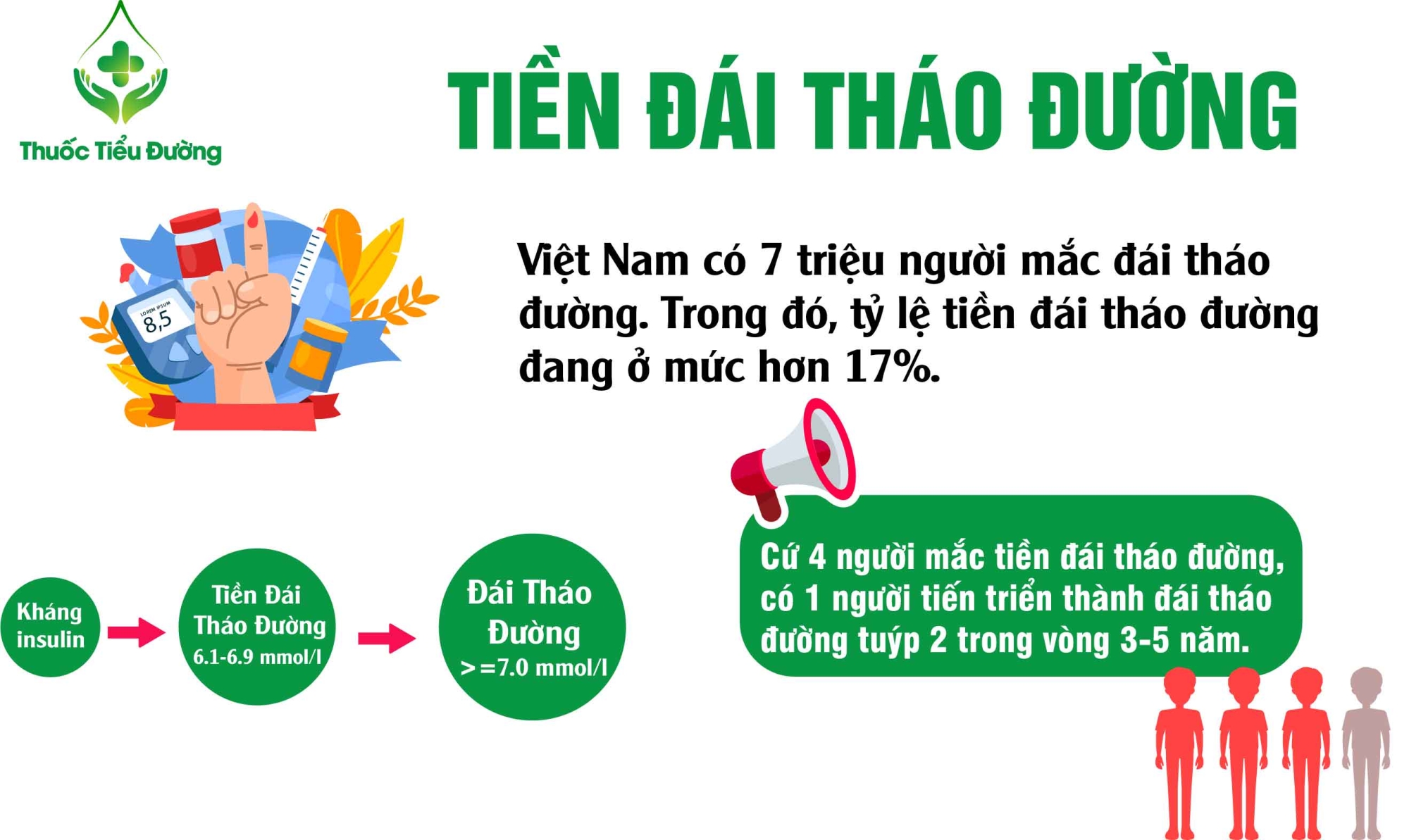 Tiền tiểu đường là giai đoạn lượng đường trong máu cao hơn mức bình thường